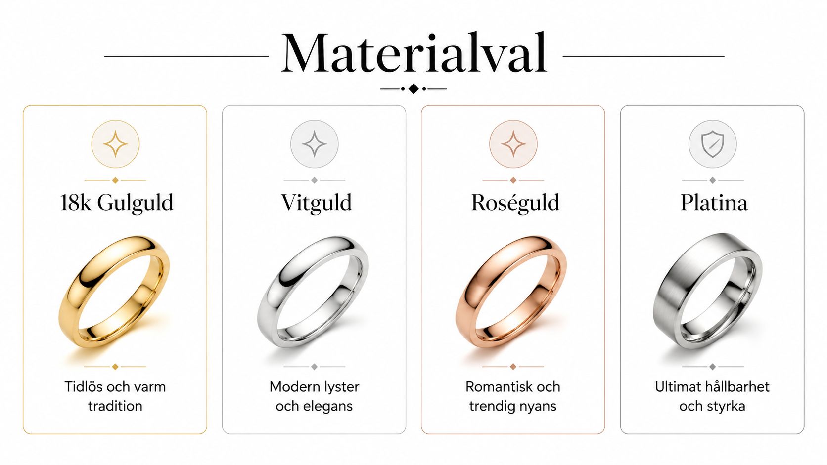 En jämförelse av olika material för vigselringar, inklusive 18k guld, vitguld, roséguld och hållbar platina för bröllop.