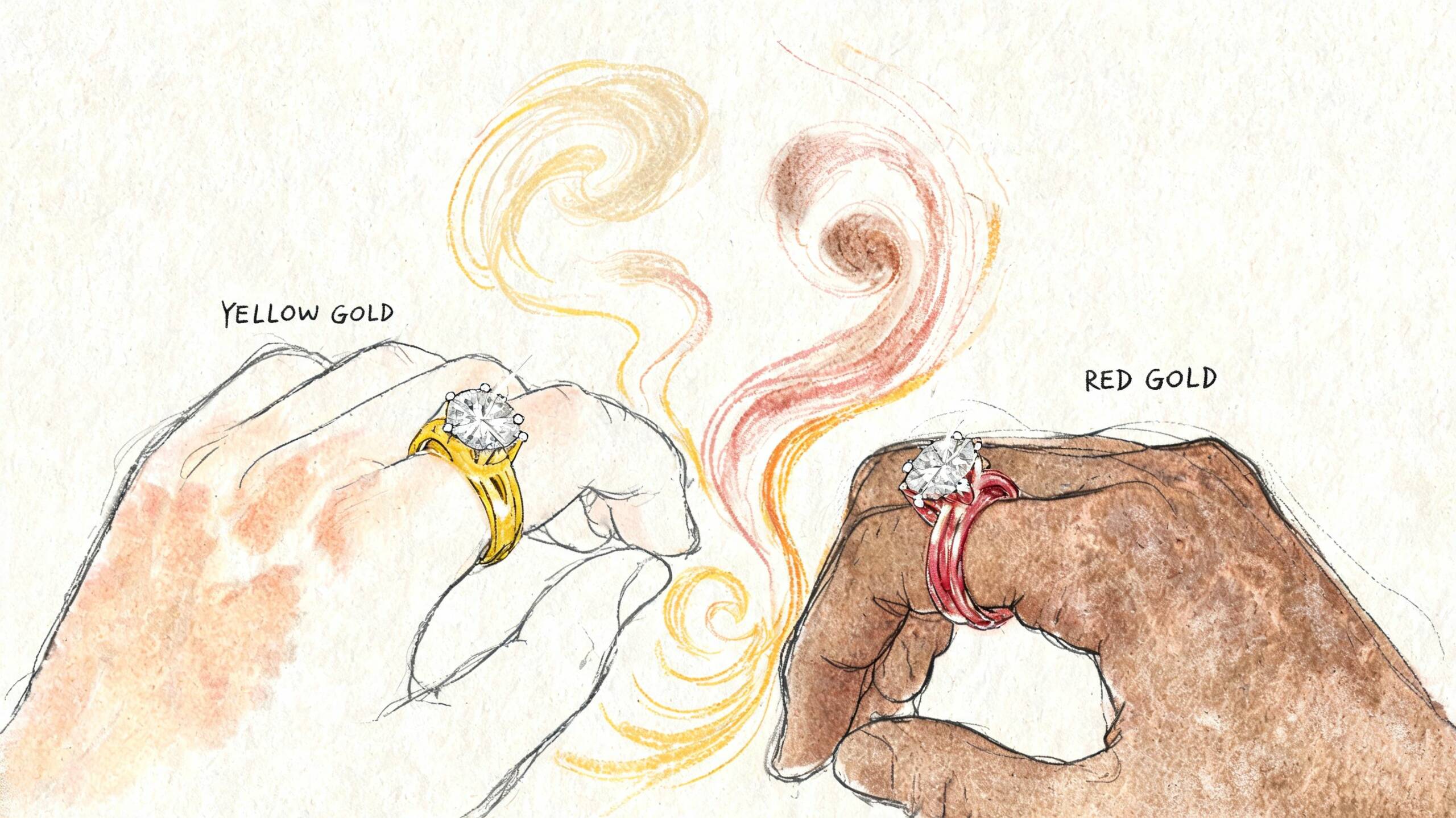En konstnärlig illustration som jämför en ring i gult guld med en ring i rött guld på händer.