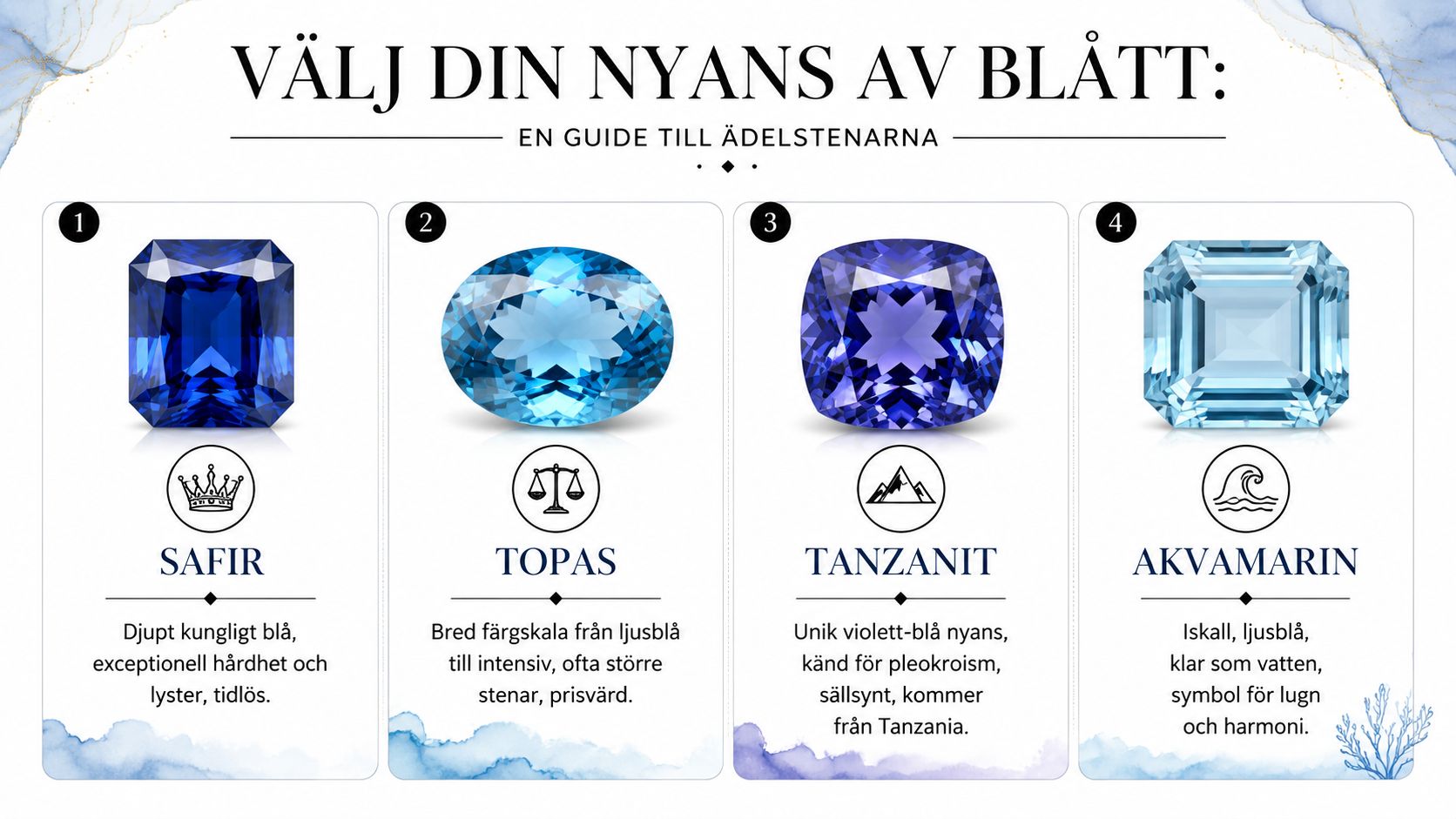 En guide som visar fyra olika ädelstenar i nyanser av blått: safir, topas, tanzanit och akvamarin.