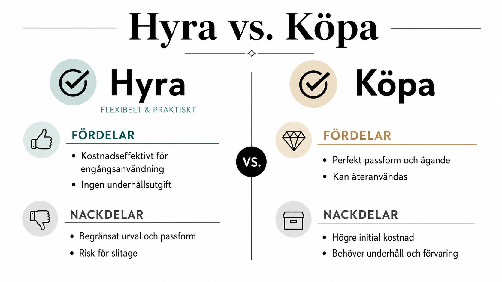 En jämförande infografik som visar fördelar och nackdelar med att hyra kontra köpa en smoking för bröllop.